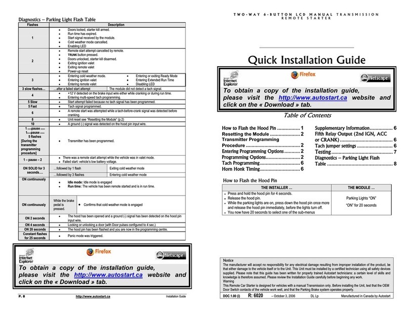Autostart AS-2660i TW-FM User manual