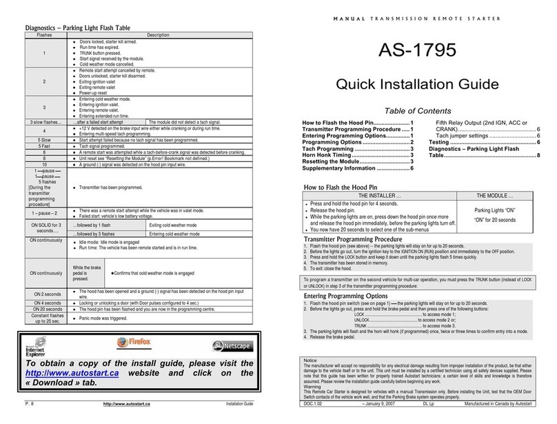 Autostart AS-1795 Quick installation guide