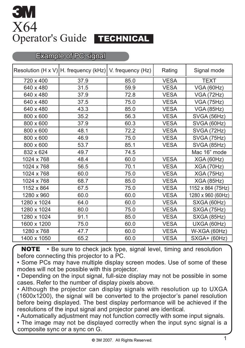3M Digital Projector X64 Operator's guide