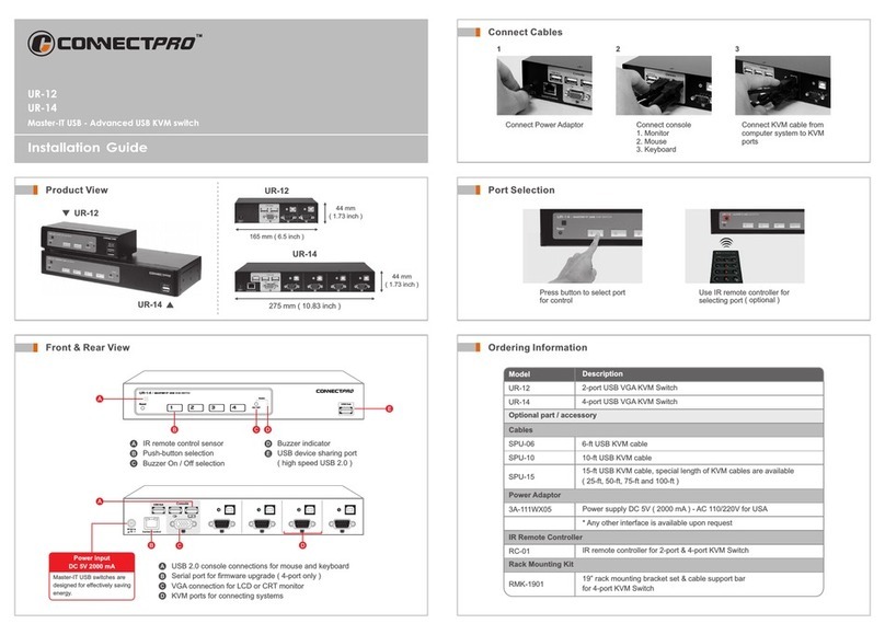 Connect Pro UR-12 User manual Connect Pro UR-12 User manual