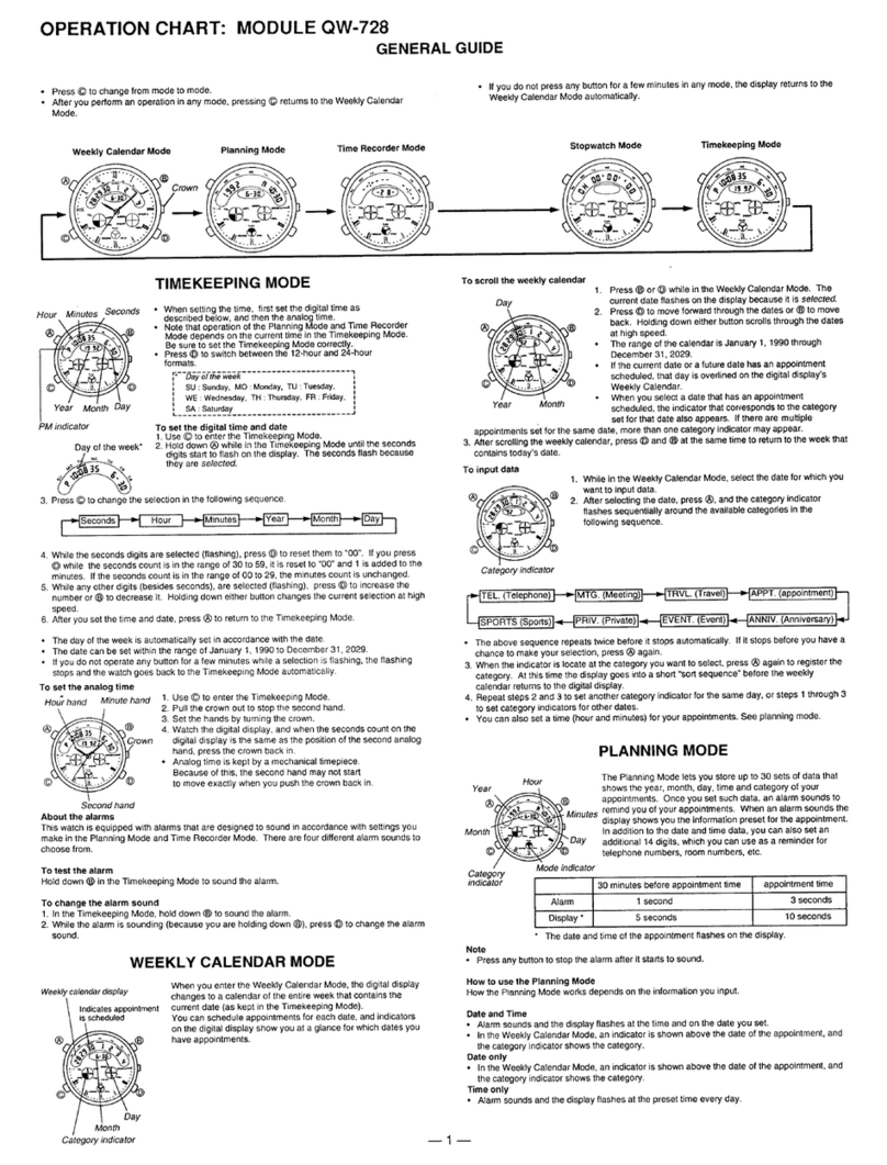 Casio QW-728 Configuration guide Casio QW-728 Configuration guide