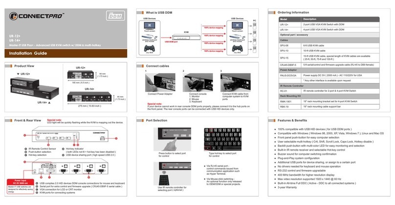 Connect Pro UR-12+ User manual