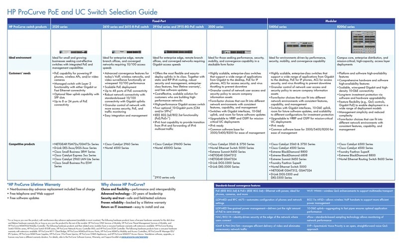 HP PROCURVE 2520 User manual