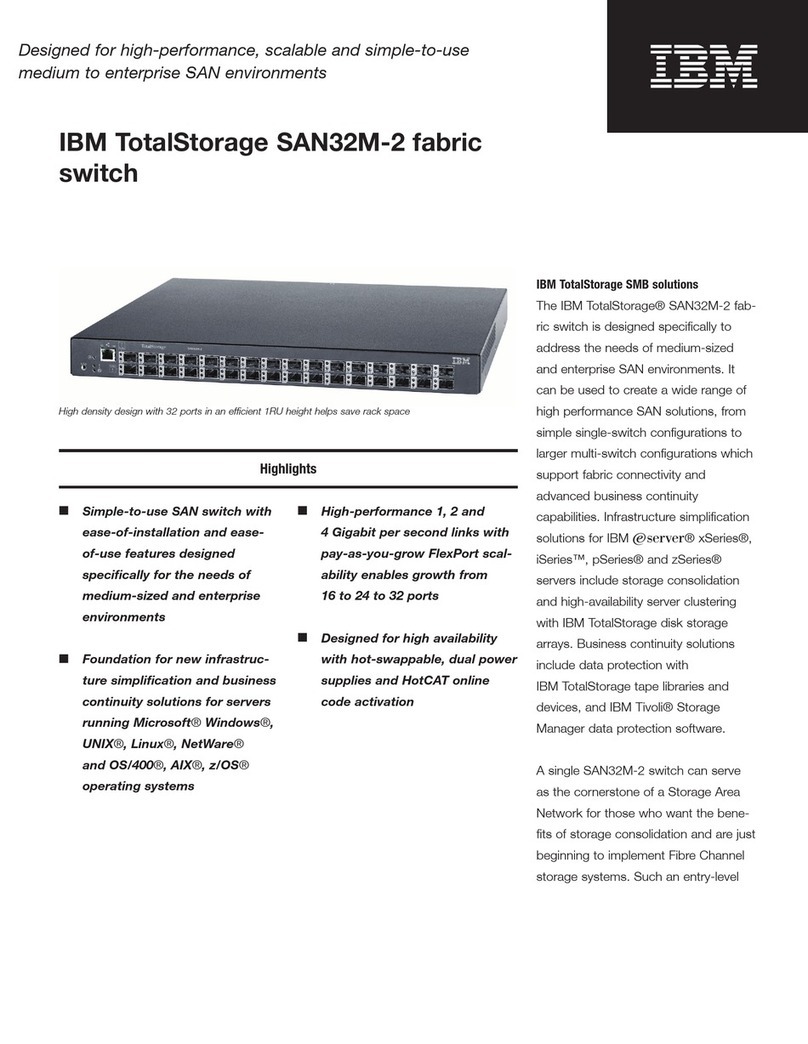 IBM SAN32M-2 User manual