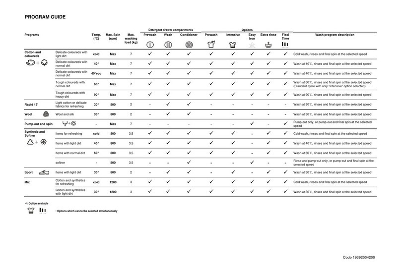 Kuppersbusch IW 1476.0W Program guide
