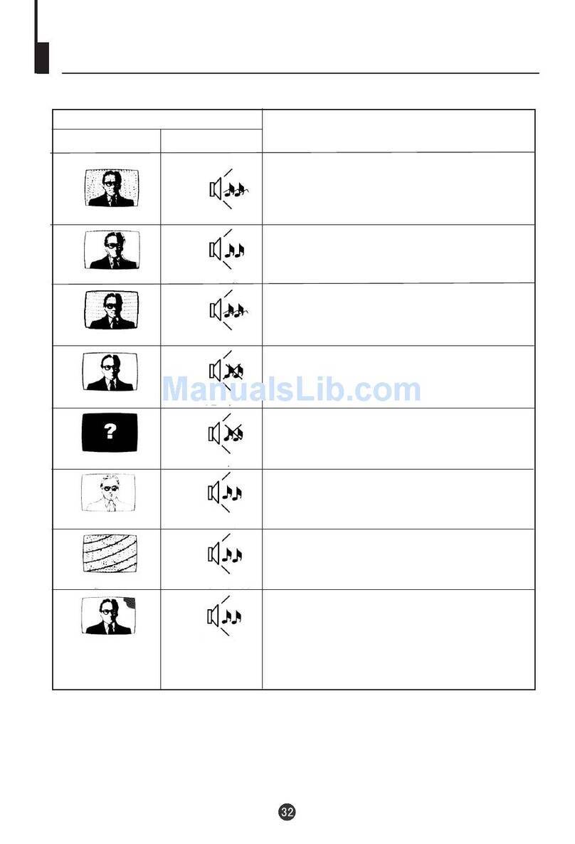 Haier DTA-2189 User manual Haier DTA-2189 User manual