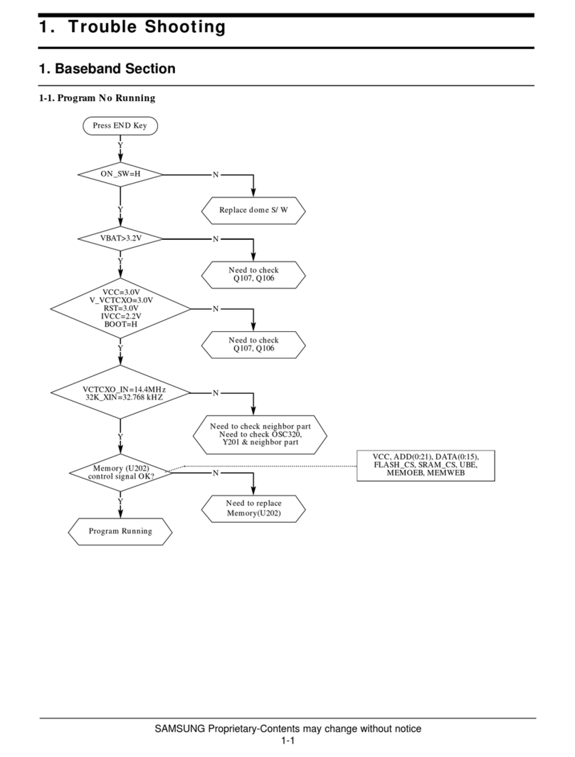 Samsung STH-N275 Service manual
