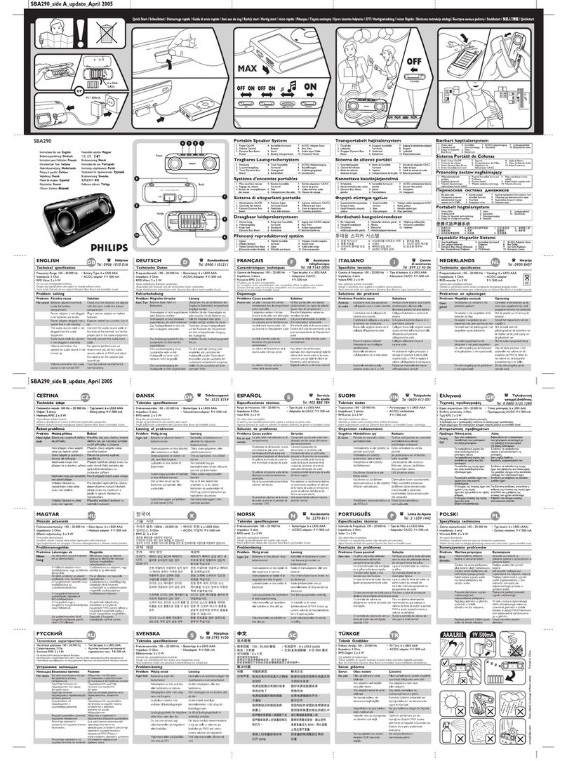 Philips SBA290 Instructions for use