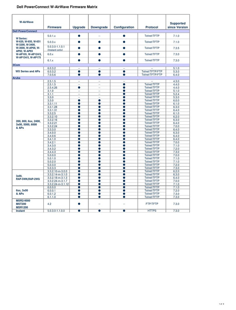 Dell PowerConnect W-Airwave Use and care manual