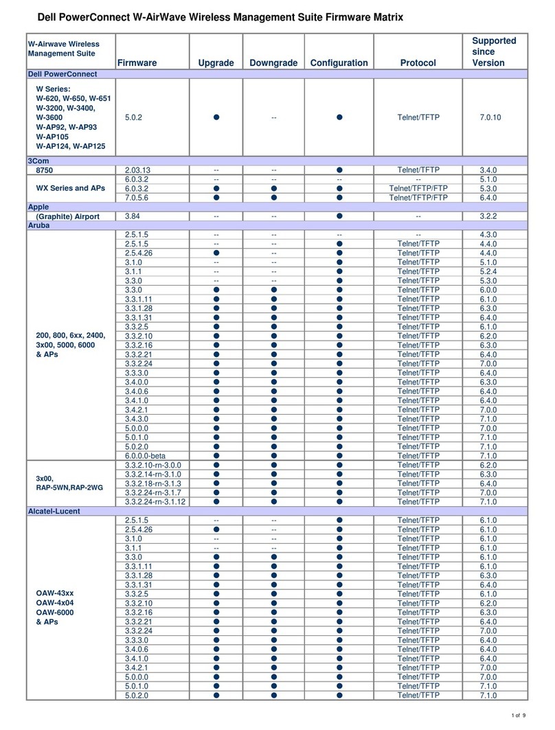 Dell PowerConnect W-Airwave Use and care manual