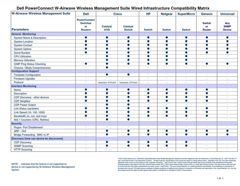 Dell PowerConnect W-Airwave User manual