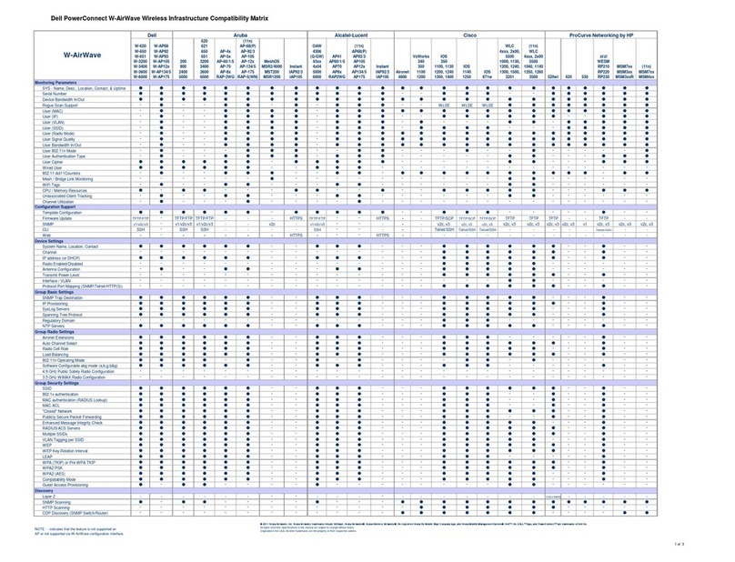 Dell PowerConnect W-Airwave User manual