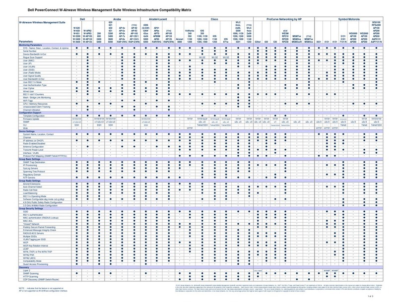 Dell PowerConnect W-Airwave User manual