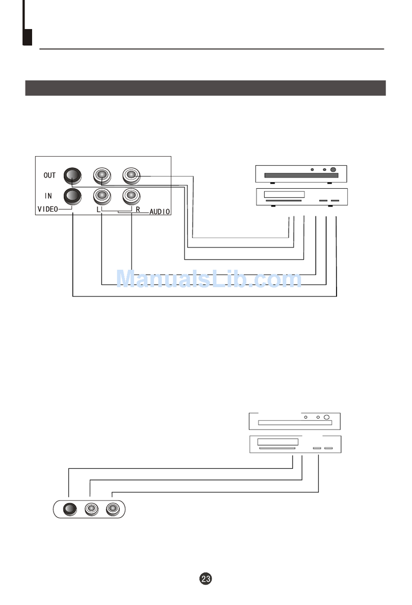 Haier HTARC21 User manual Haier HTARC21 User manual