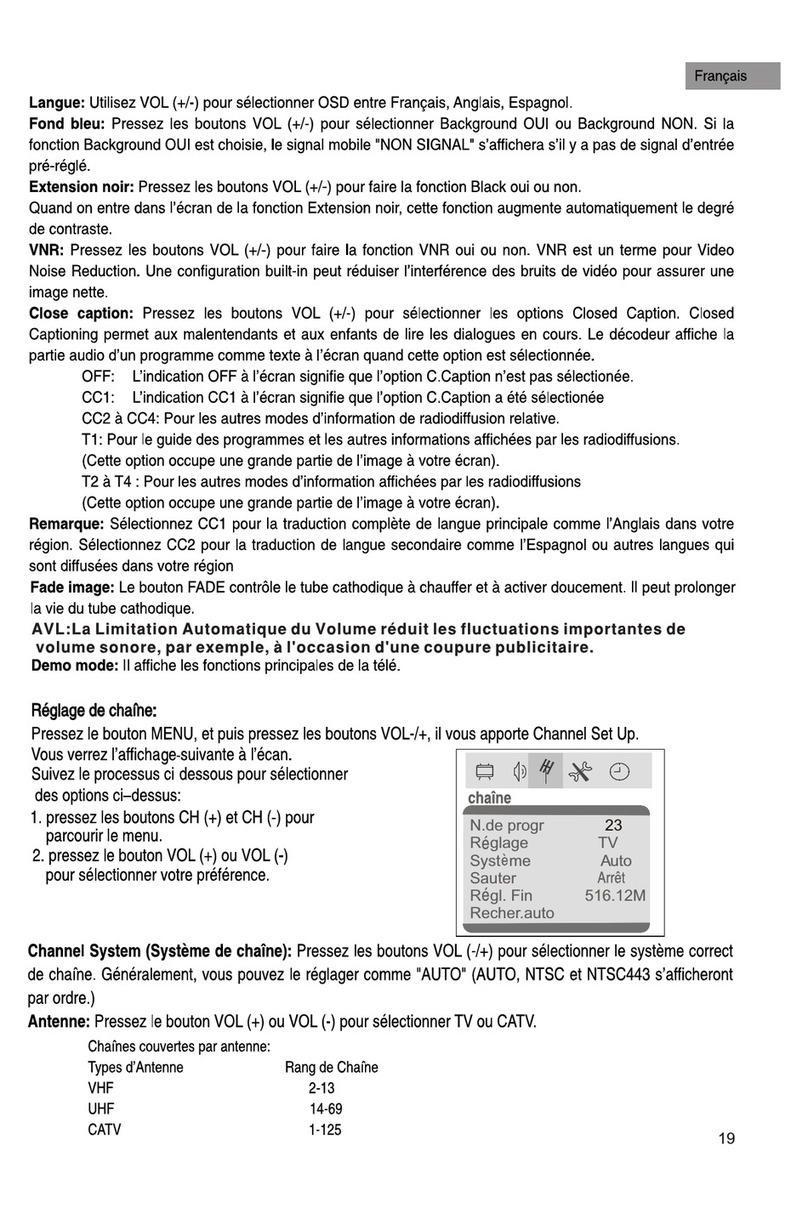 Haier HTAF21C User manual