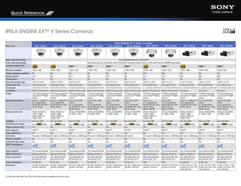 Sony SNCVB600 Quick reference guide