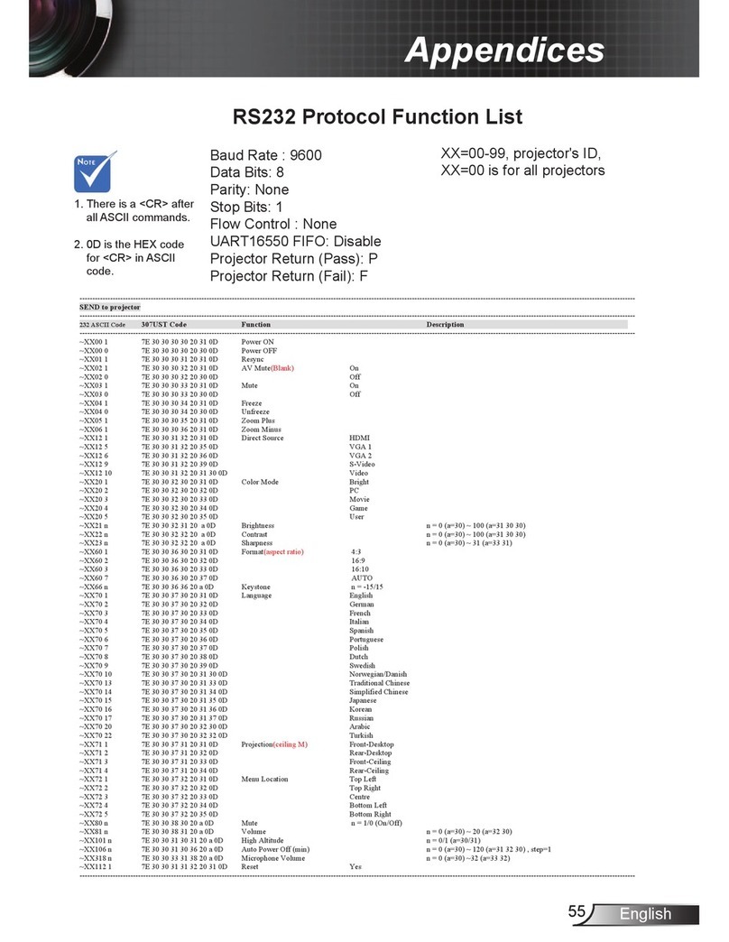 Optoma W307UST User manual