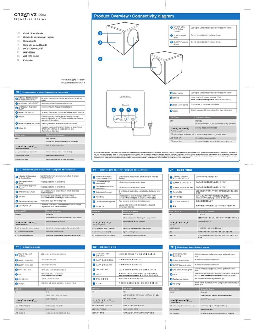 Creative DSxm quick start guide