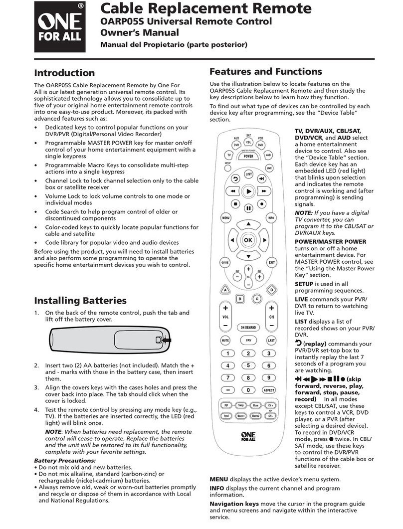 One Forall OARP05S User manual