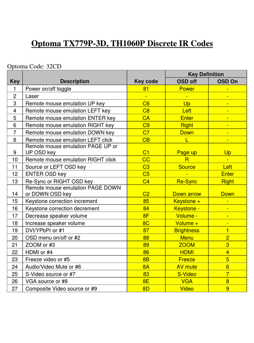 Optoma TX779P-3D Administrator guide