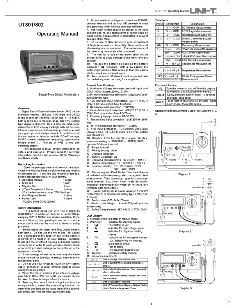 Unit UT801 operating manual