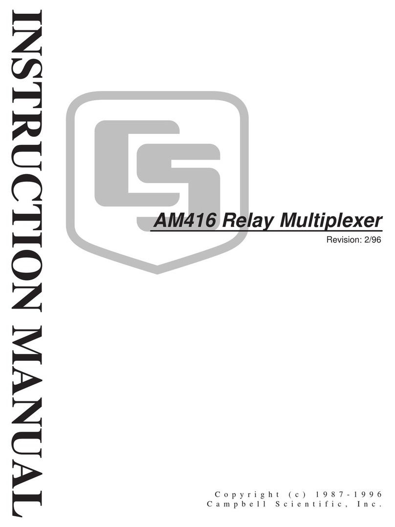 Campbell AM416 User manual Campbell AM416 User manual