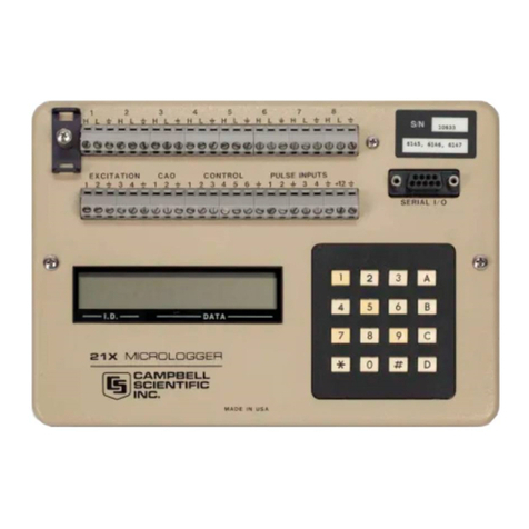 Campbell 21X Operator's manual
