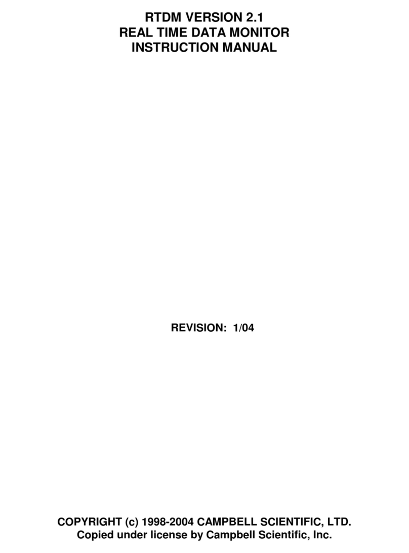 Campbell RTDM User manual