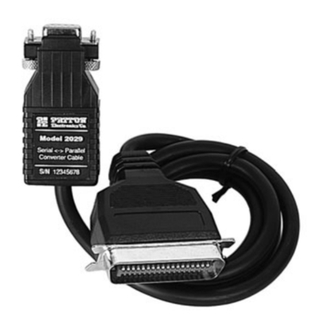 Patton electronics 2029 User manual