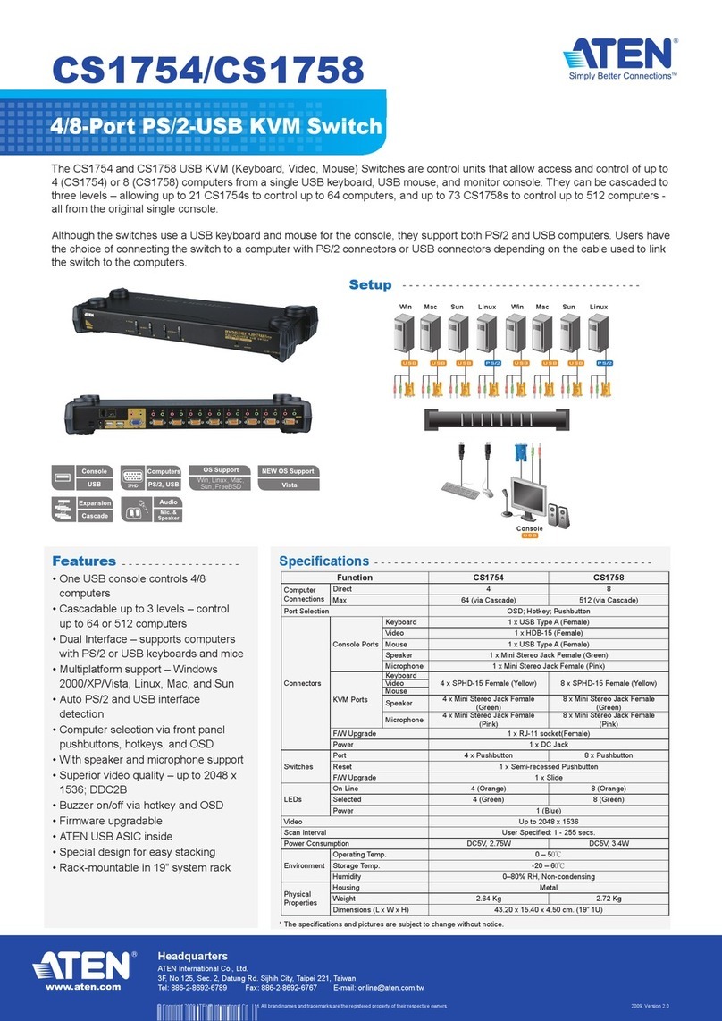 ATEN Master View CS-1754 specification