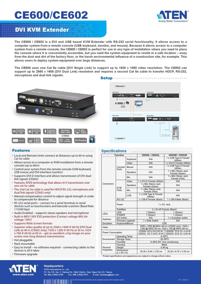 ATEN CE600 User manual