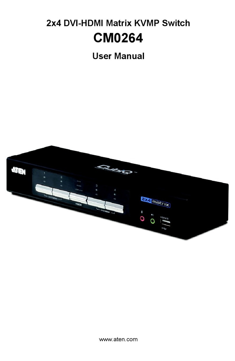 ATEN CubiQ CM0264 User manual ATEN CubiQ CM0264 User manual