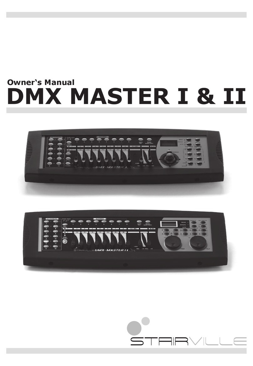 Stairville DMX MASTER I & II owner's manual