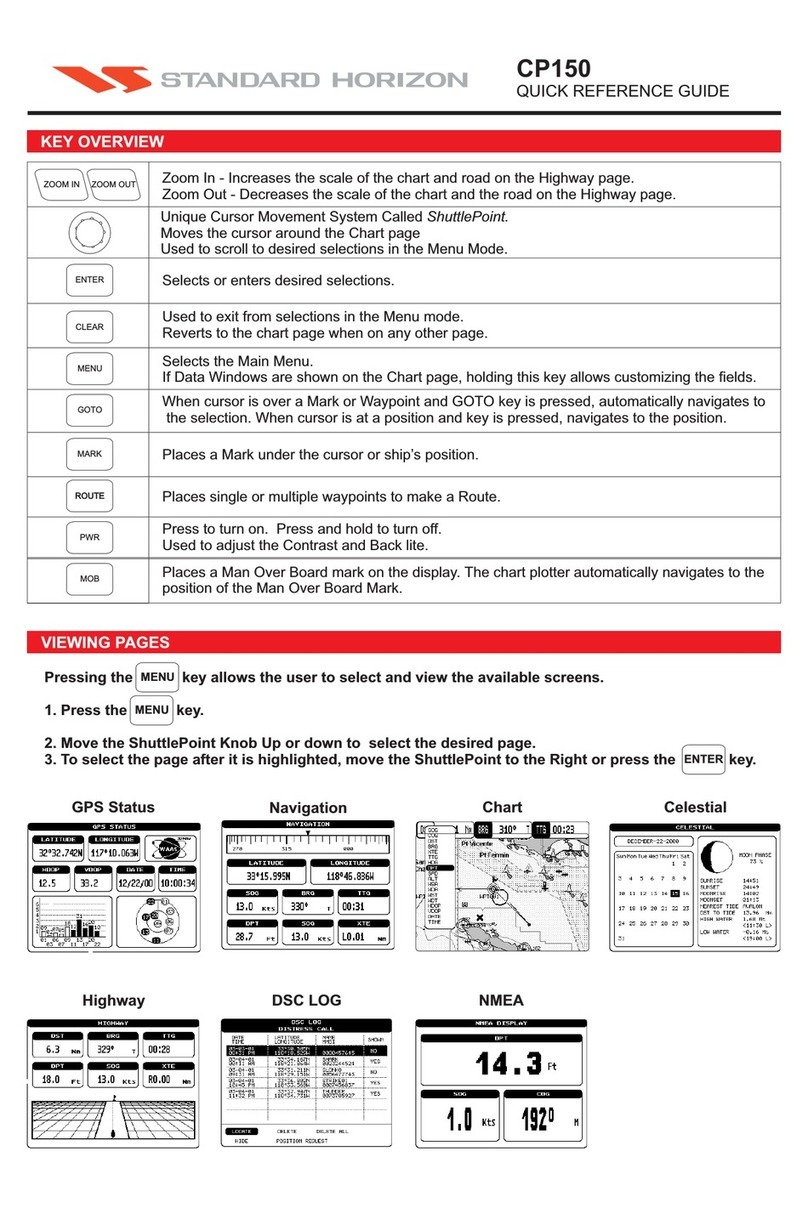Standard Horizon CP150 Quick reference guide