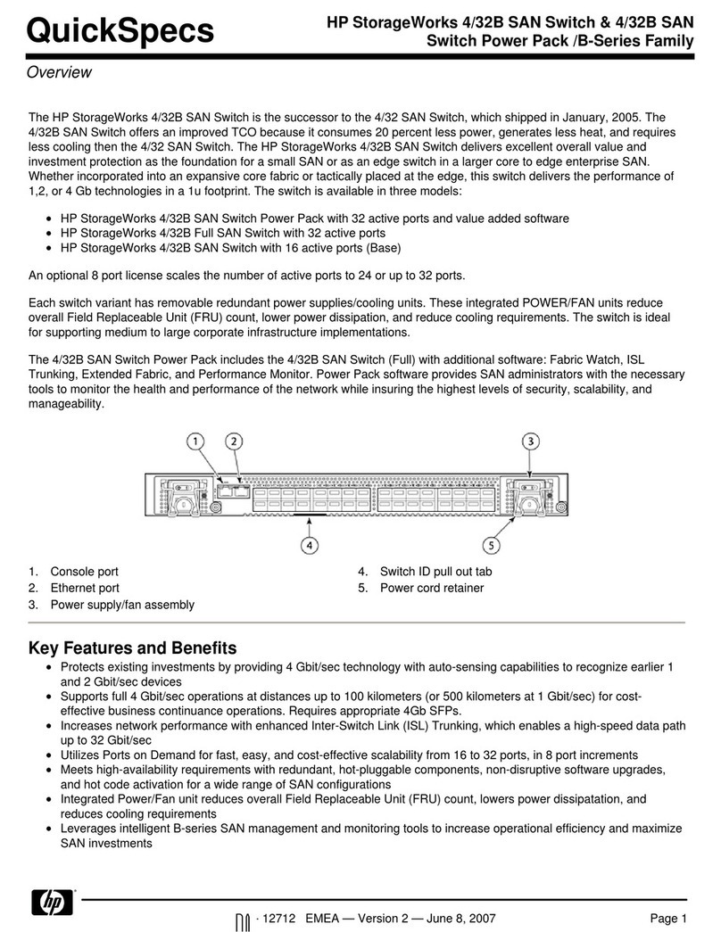 HP StorageWorks 4/32B SAN Switch User manual