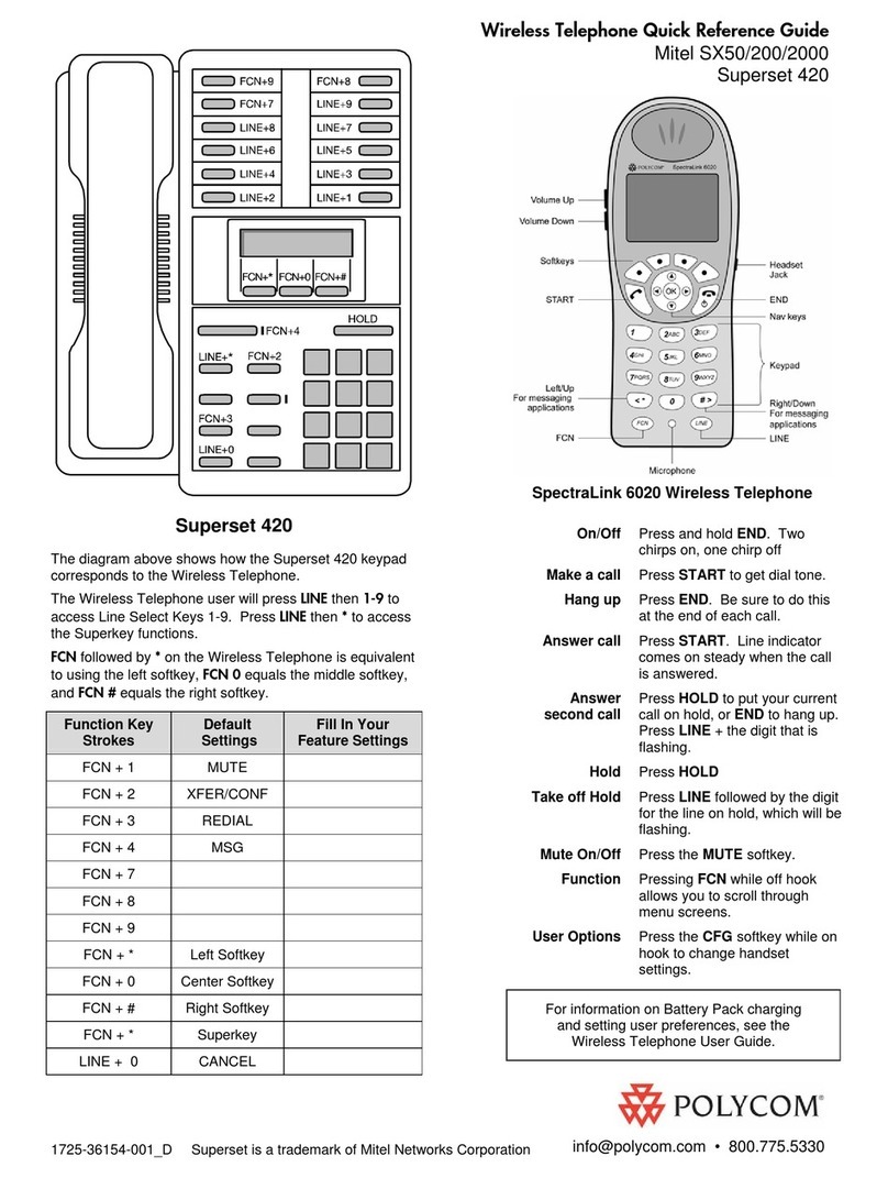 Polycom SpectraLink 6020 User manual Polycom SpectraLink 6020 User manual