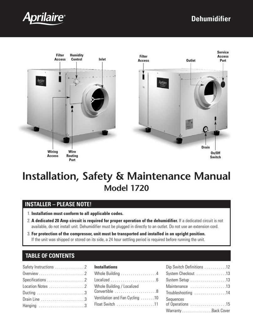 Aprilaire 1720 User manual