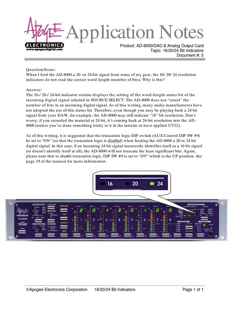 Apogee AD-8000 Application notes