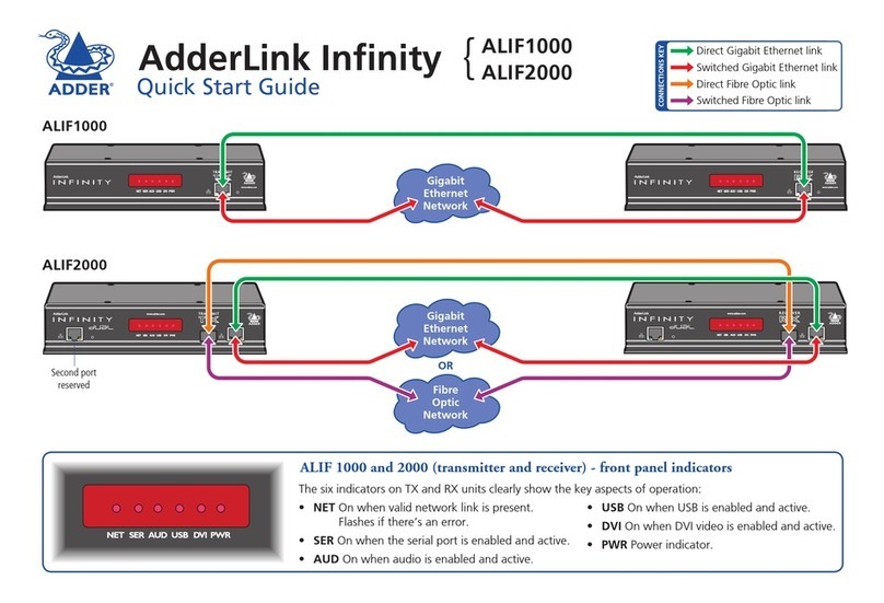 ADDER ALIF1000 User manual