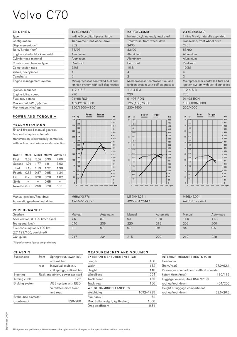 Volvo C70 Specifications