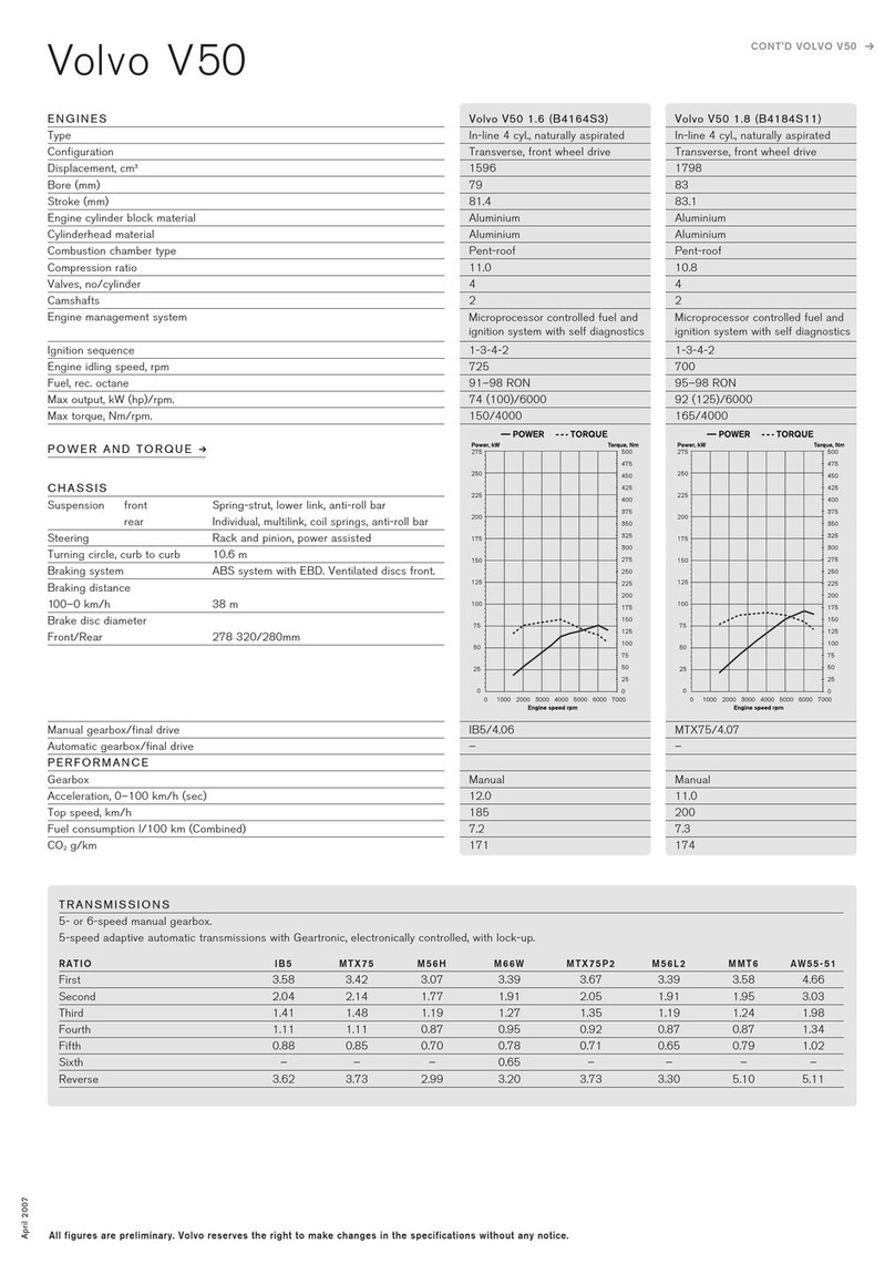 Volvo V50 Specifications