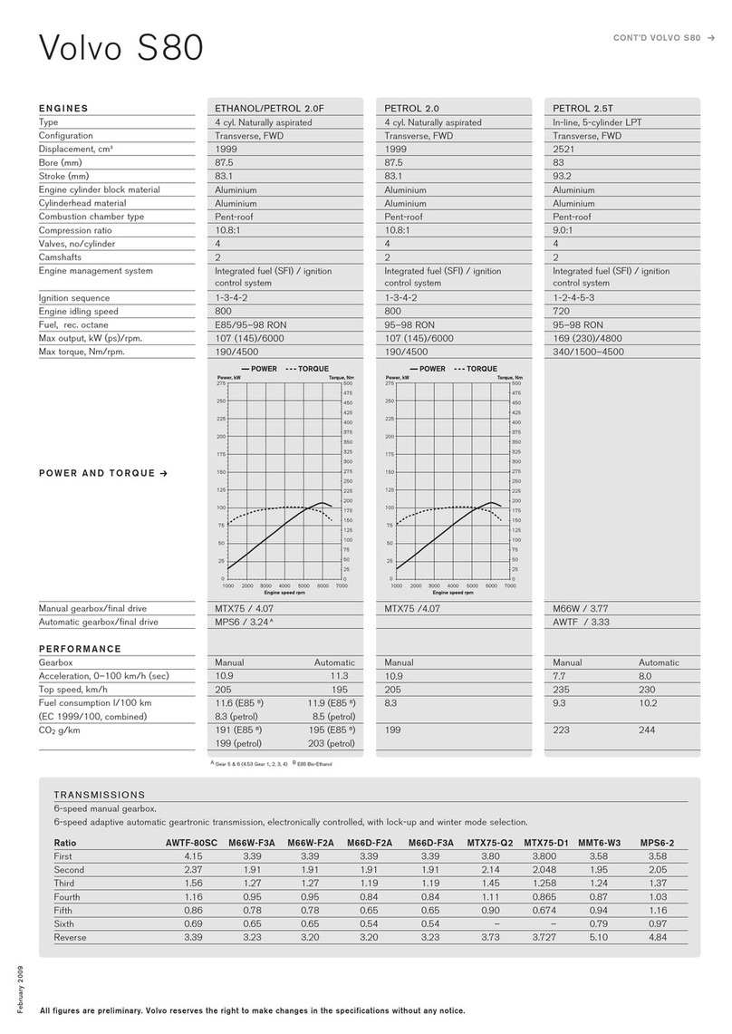 Volvo S80 - Installation guide