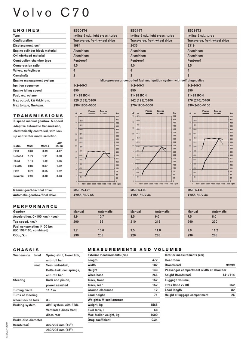 Volvo C70 User manual