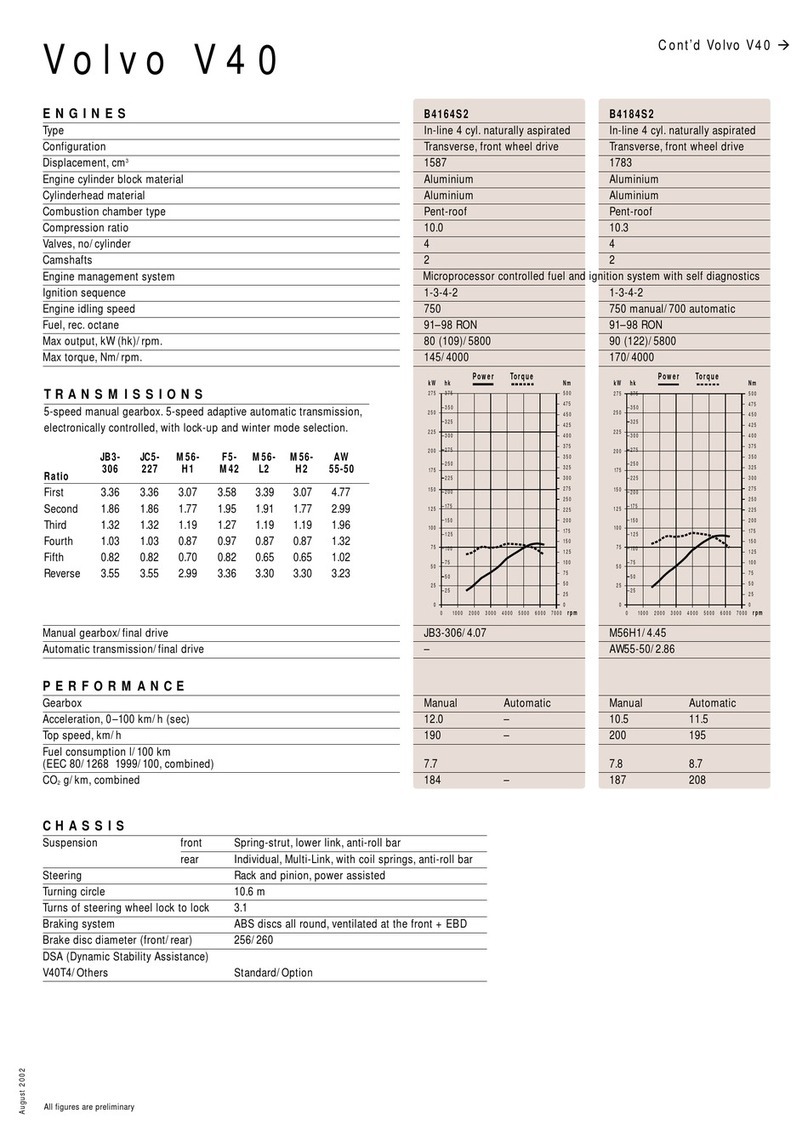 Volvo V40 Installation guide