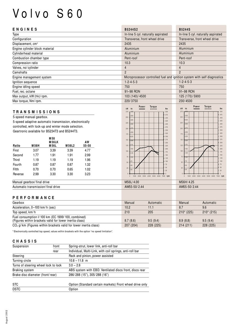 Volvo S60 - ANNEXE 931 User manual