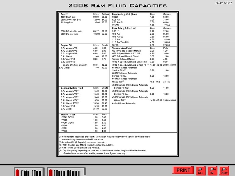 Dodge 2008 Charger Technical specifications