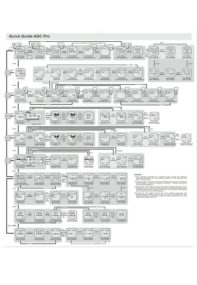 Silva ADC Pro quick guide