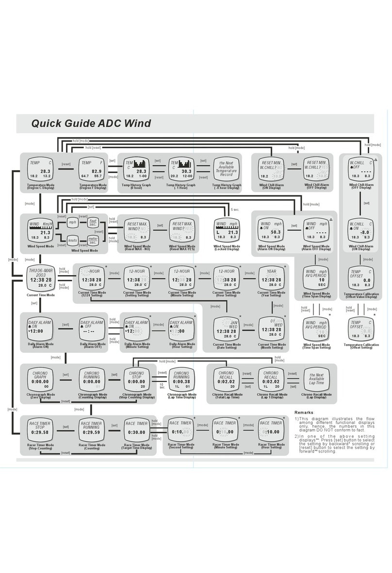 Silva ADC Wind User manual