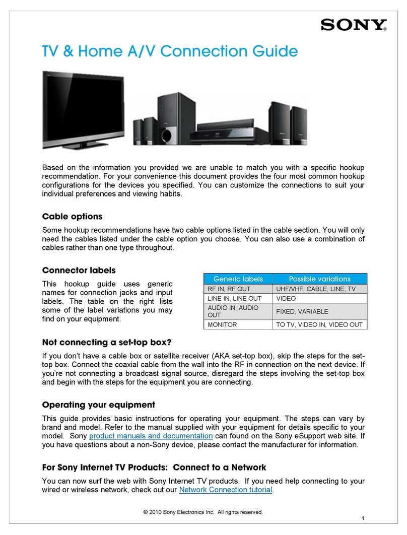 Sony TV & Home A/V Instruction Manual