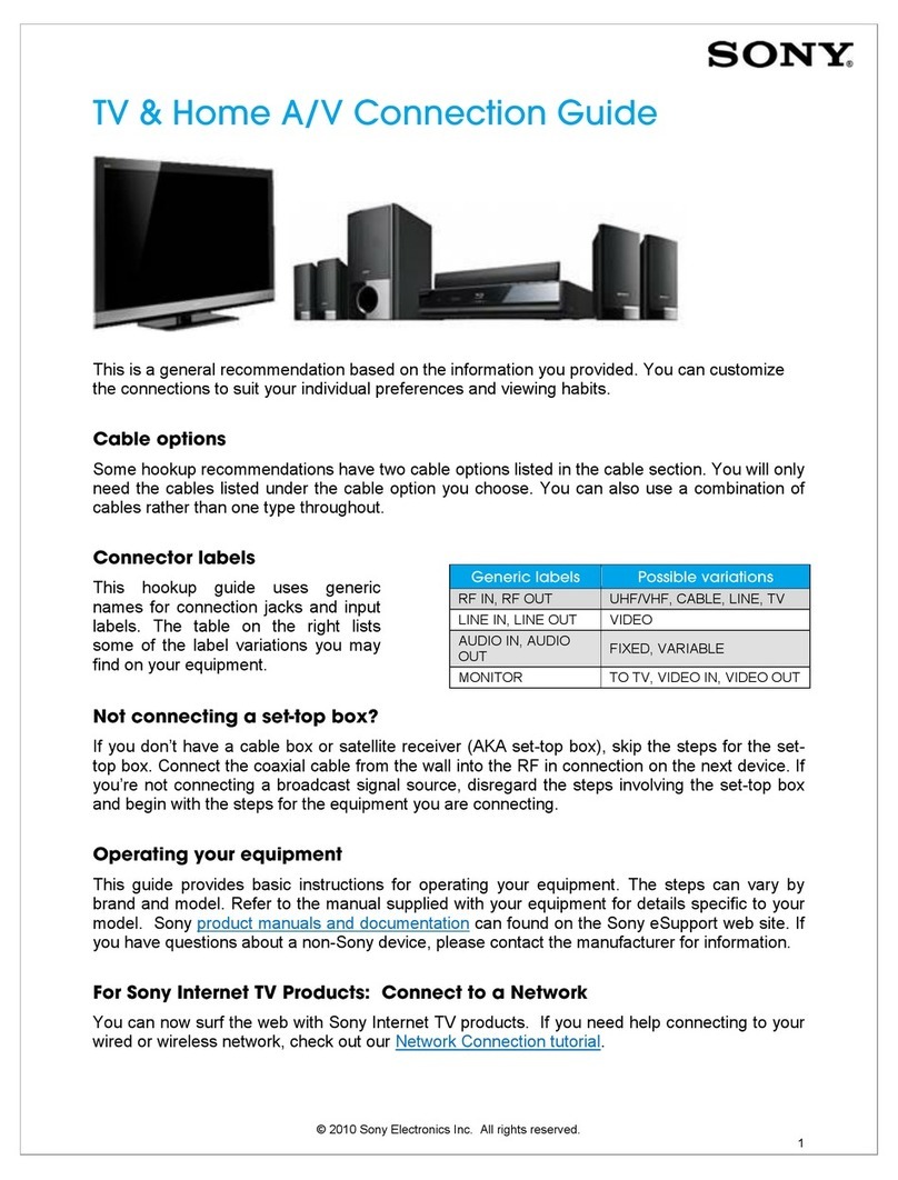 Sony TV & Home A/V Instruction Manual